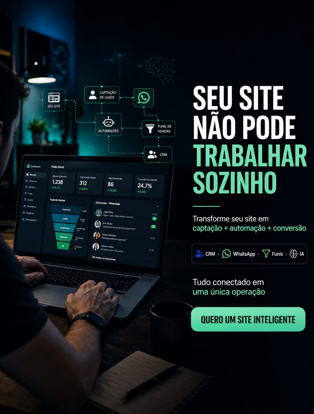 Gestão de Sites Inteligentes